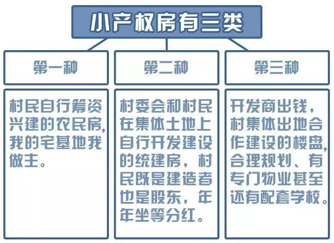 小产权房被判死刑？官方发话：不得通过登记将违法用地合法化