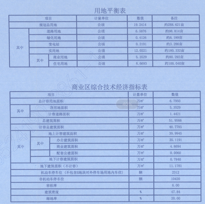 石家庄房产信息网,石家庄市中央商务区,石家庄新房,规划曝光