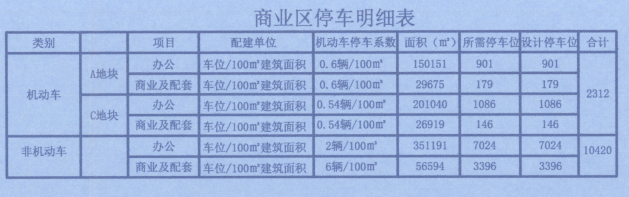 石家庄房产信息网,石家庄市中央商务区,石家庄新房,规划曝光