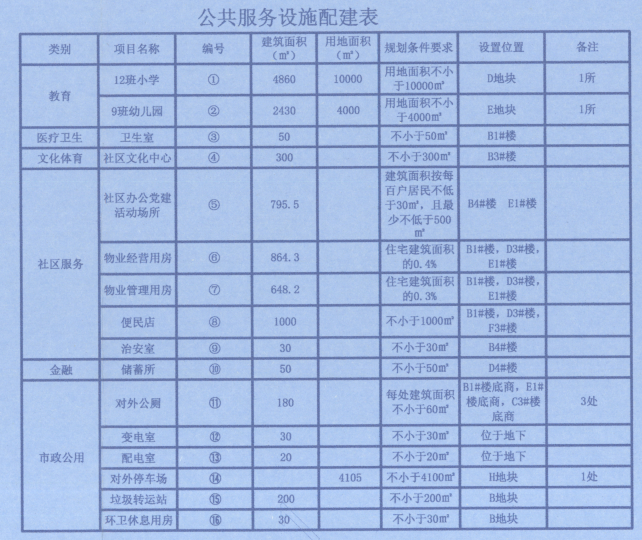 石家庄房产信息网,石家庄市中央商务区,石家庄新房,规划曝光