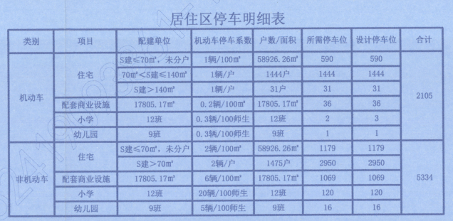 石家庄房产信息网,石家庄市中央商务区,石家庄新房,规划曝光