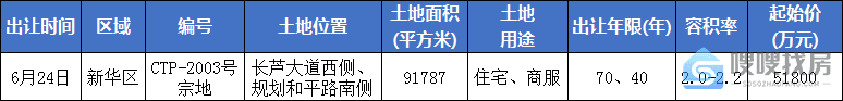 沧州楼盘网,沧州新华区土地市场,沧州两宗地入市