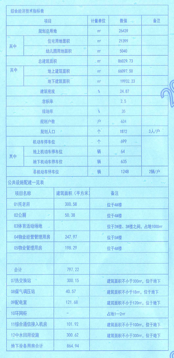 石家庄新房信息网:宋营村回迁楼项目（66号地块）设计方案批前公示的通告发布！