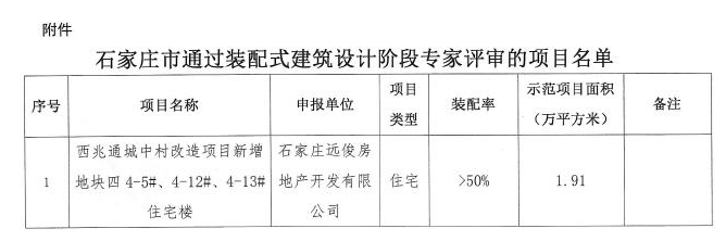 石家庄楼盘网：石家庄新房中，西兆通,世界1號，保利城都迎来新动态！