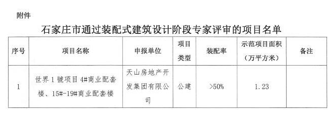 石家庄楼盘网：石家庄新房中，西兆通,世界1號，保利城都迎来新动态！