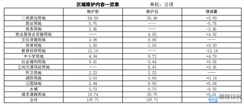 石家庄楼盘网,石家庄主城区,南栗村改造,红星国际广场