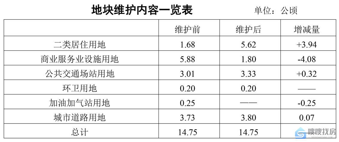 石家庄楼盘网,石家庄主城区,南栗村改造,红星国际广场