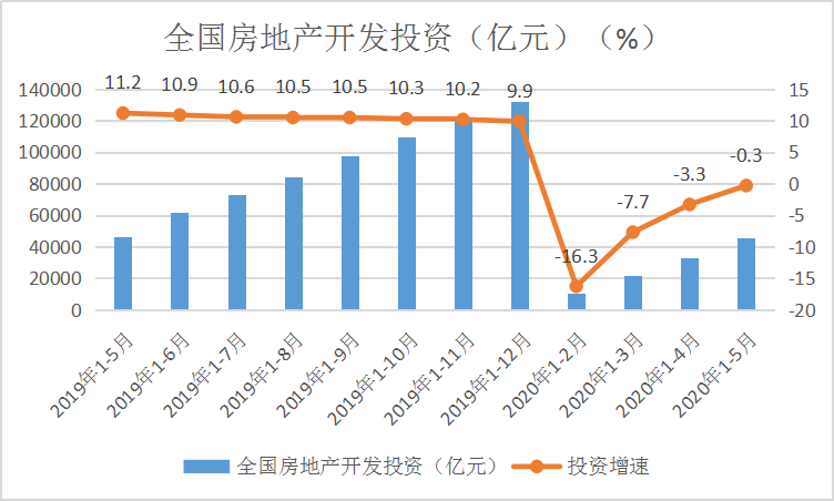 沧州房产网,全国商品房销售,沧州新房,沧州土地市场