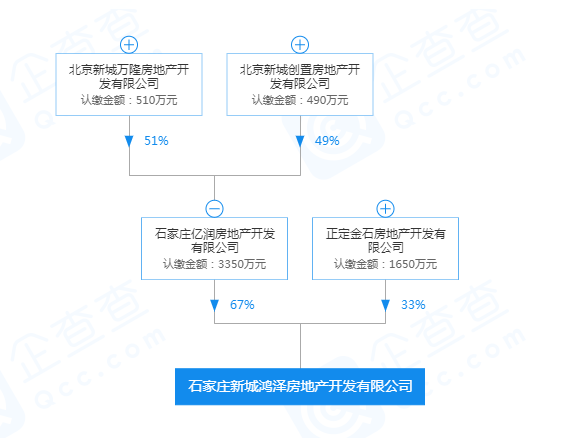 石家庄房产网,石家庄新房项目,正定土地市场