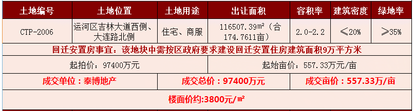 沧州房产网,沧州新房,沧州土地市场,恒大悦府