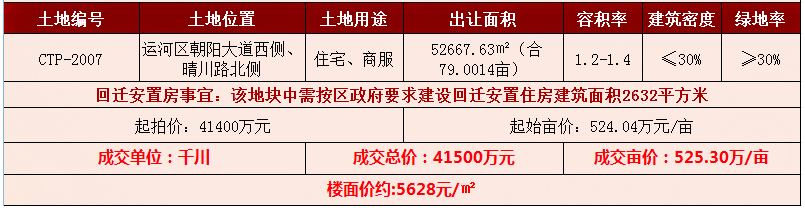 沧州房产网,沧州新房,沧州土地市场,恒大悦府