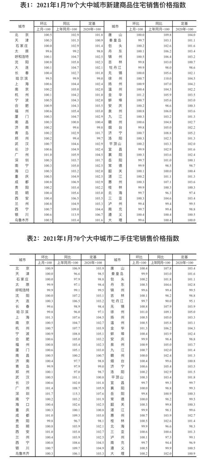 嗖嗖找房,石家庄二手房,新房政策