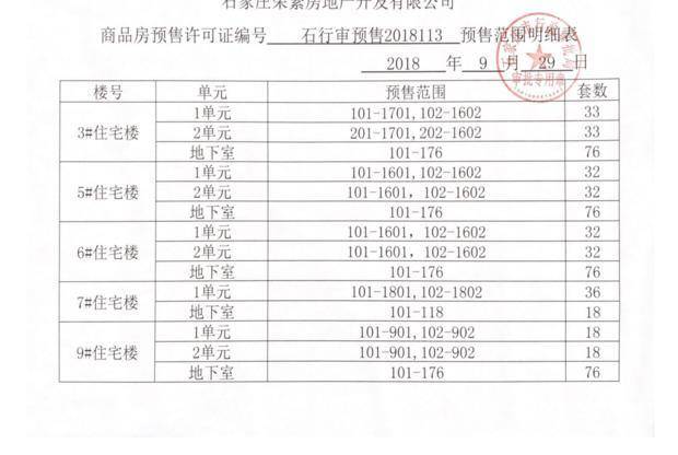 荣盛御府上院