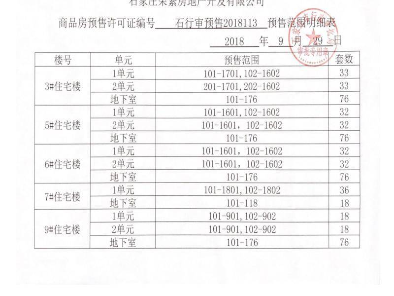 荣盛御府上院