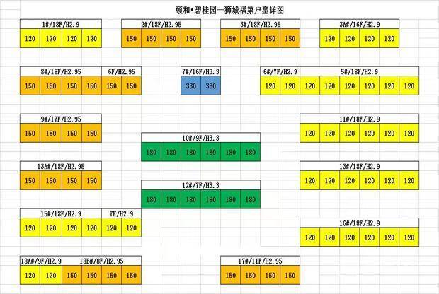 碧桂园狮乘福第